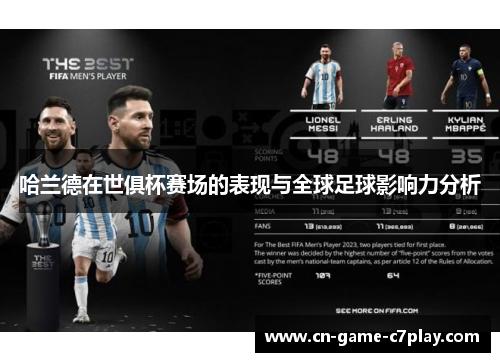 哈兰德在世俱杯赛场的表现与全球足球影响力分析 哈兰德在世俱杯赛场的表现与全球足球影响力分析