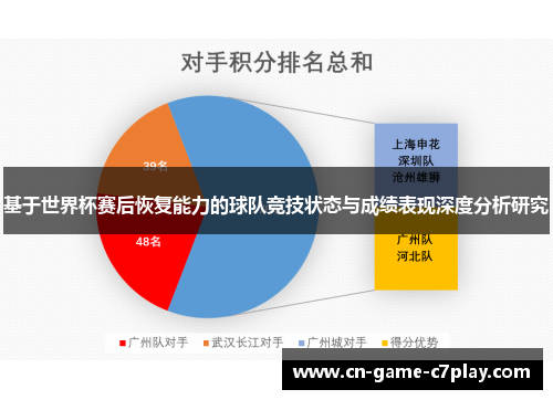 基于世界杯赛后恢复能力的球队竞技状态与成绩表现深度分析研究