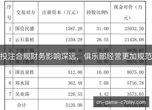 投注合规财务影响深远,俱乐部经营更加规范 投注合规财务影响深远,俱乐部经营更加规范