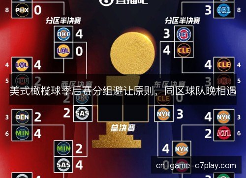 美式橄榄球季后赛分组避让原则，同区球队晚相遇